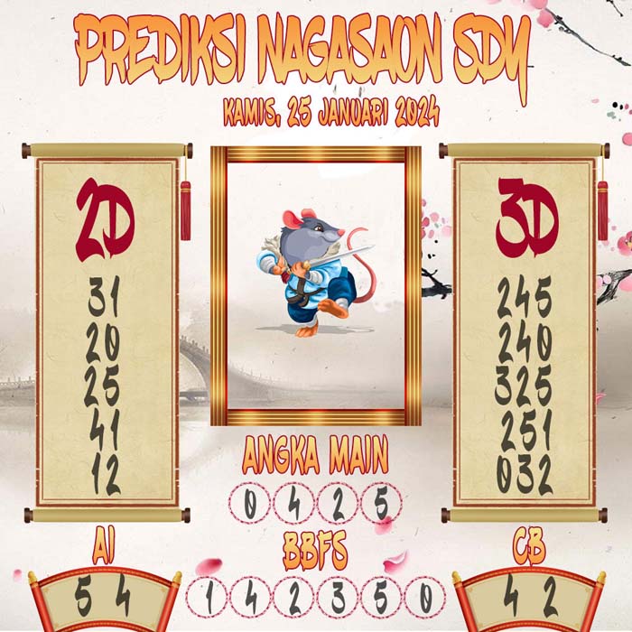 Prediksi Nagasaon SDY