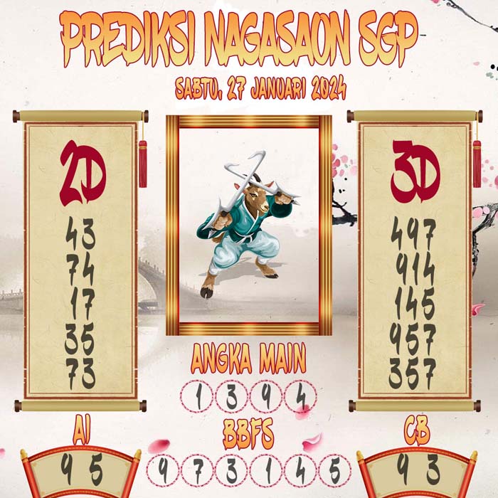 Prediksi Nagasaon SGP
