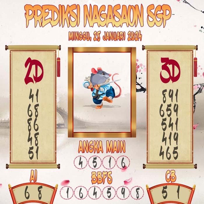 Prediksi Nagasaon SGP