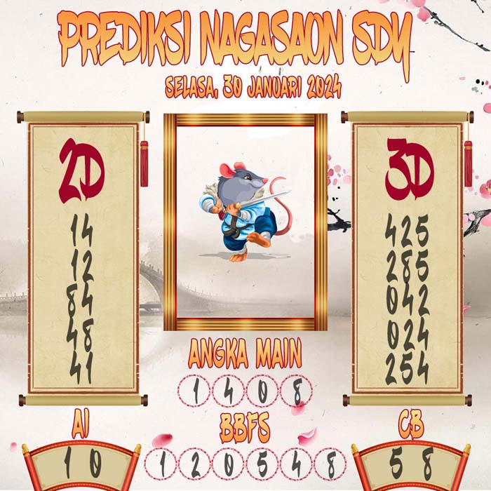 Prediksi Nagasaon SDY