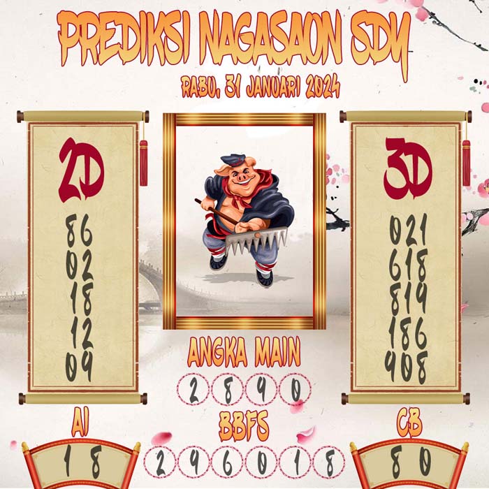 Prediksi Nagasaon SDY