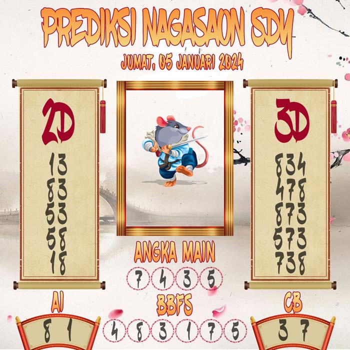 Prediksi Nagasaon SDY