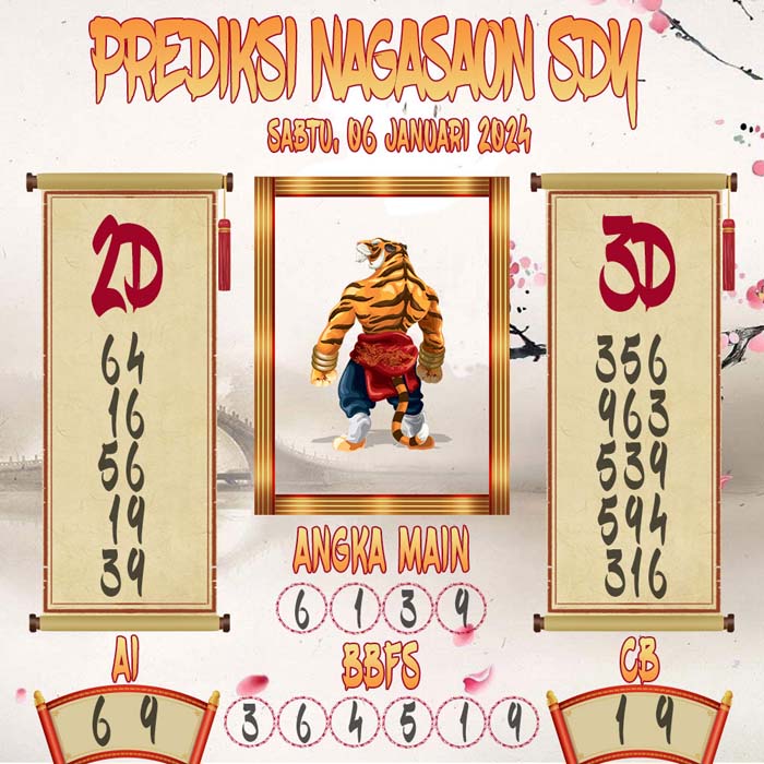Prediksi Nagasaon SDY