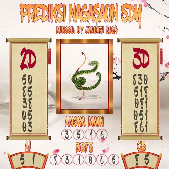Prediksi Nagasaon SDY