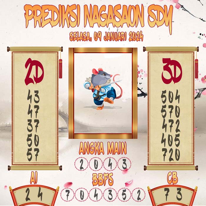 Prediksi Nagasaon SDY
