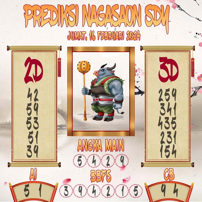 Prediksi Nagasaon SGP