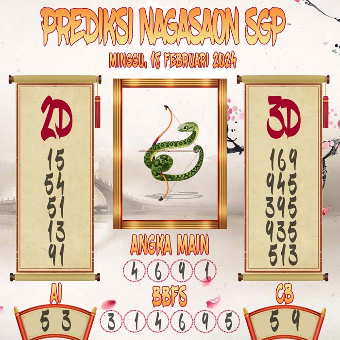 Prediksi Nagasaon SGP