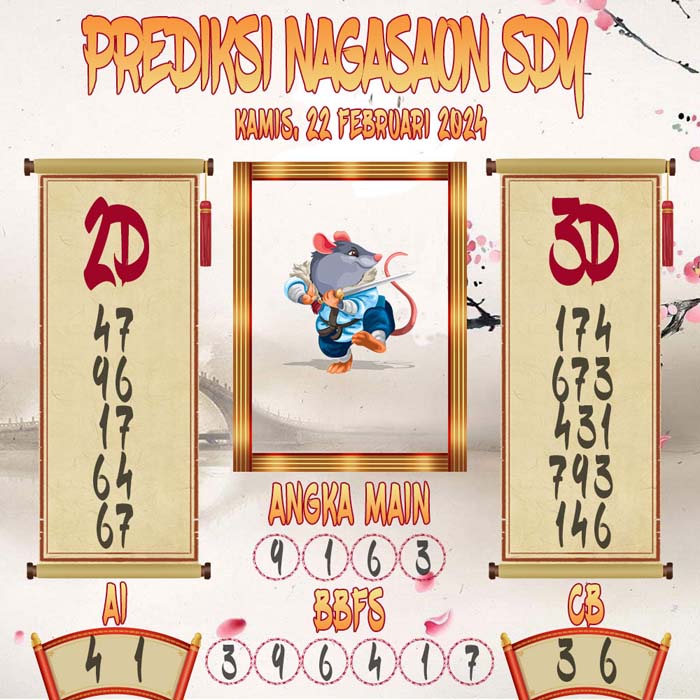 Prediksi Nagasaon SGP
