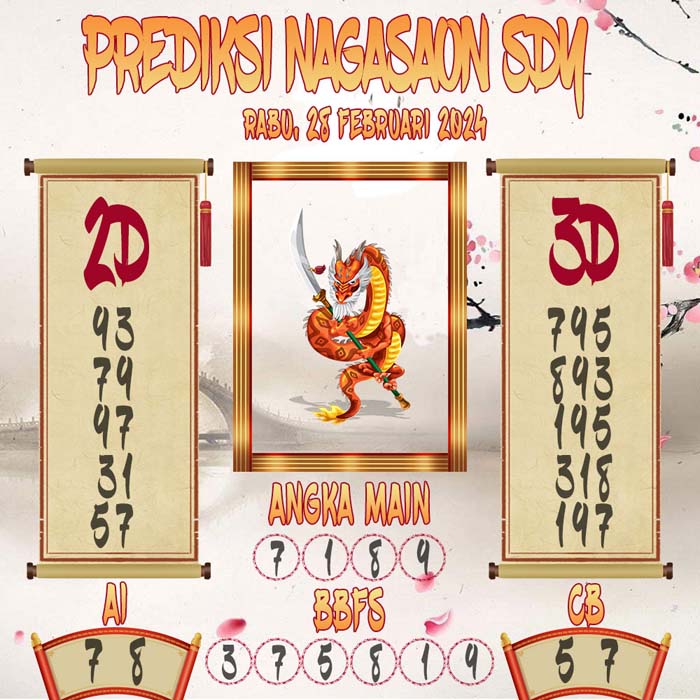 Prediksi Nagasaon SDY