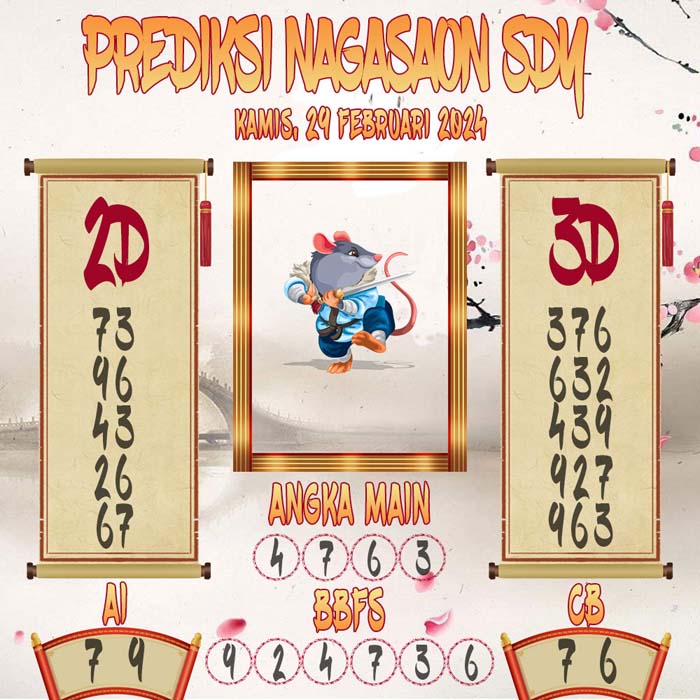 Prediksi Nagasaon SGP