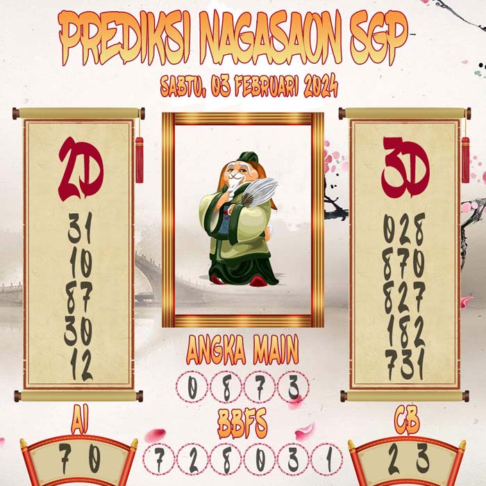 Prediksi Nagasaon SGP