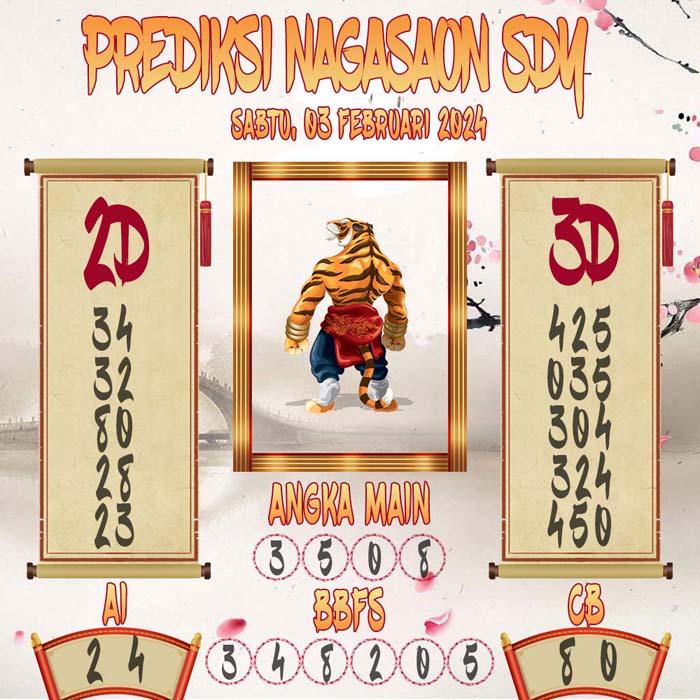 Prediksi Nagasaon SGP