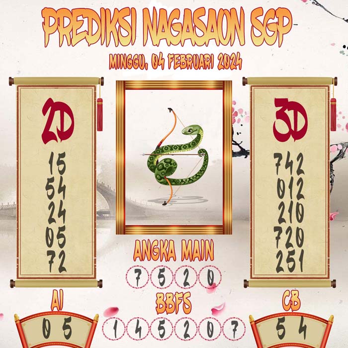 Prediksi Nagasaon SGP