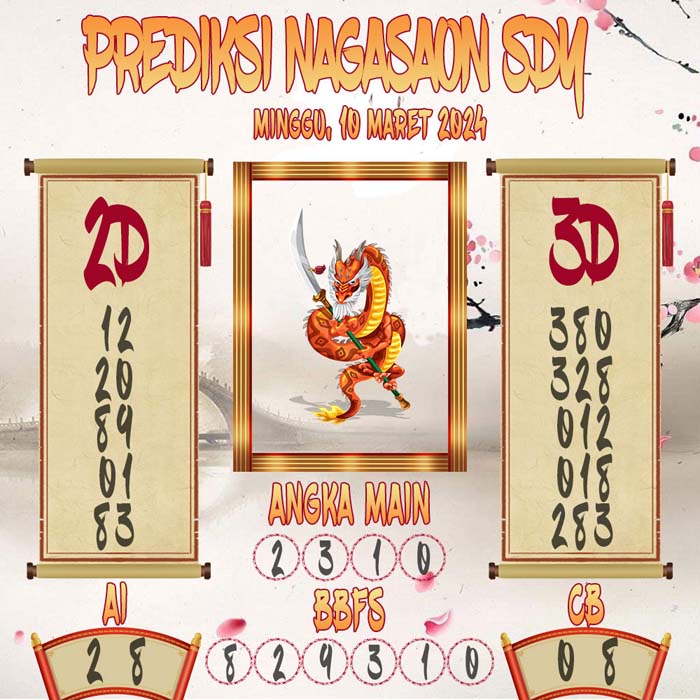 Prediksi Nagasaon SDY