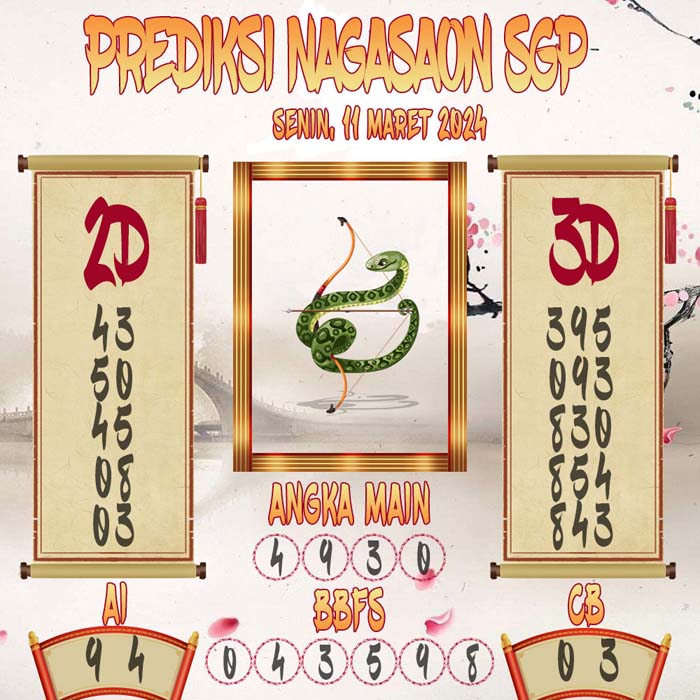 Prediksi Nagasaon SGP