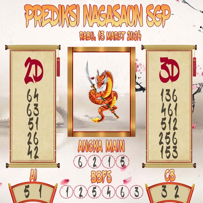Prediksi Nagasaon SGP