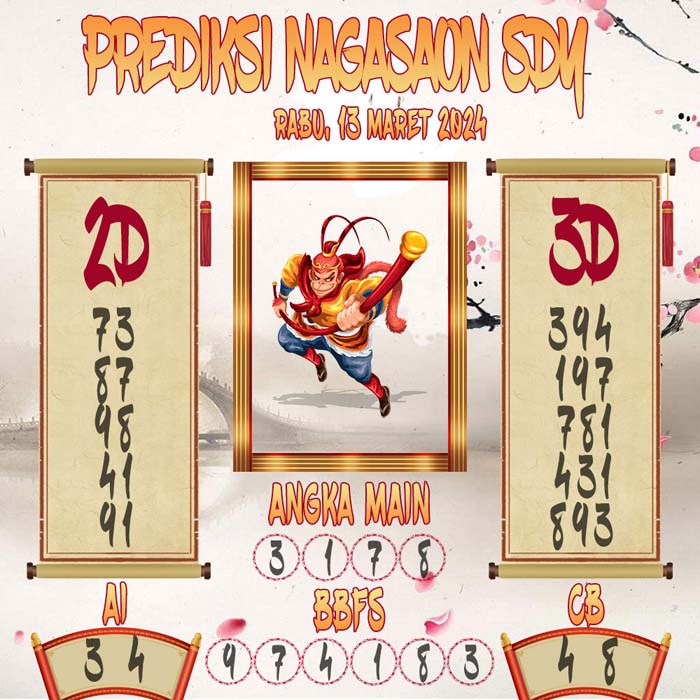 Prediksi Nagasaon SDY