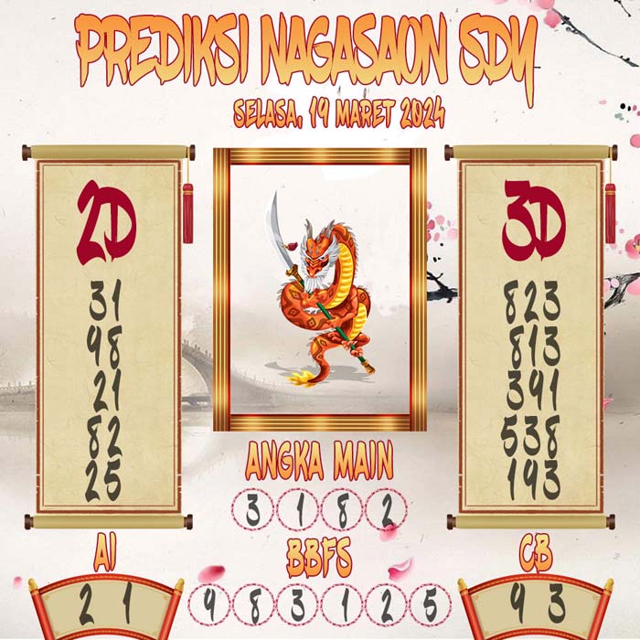 Prediksi Nagasaon SDY