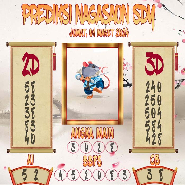 Prediksi Nagasaon SDY