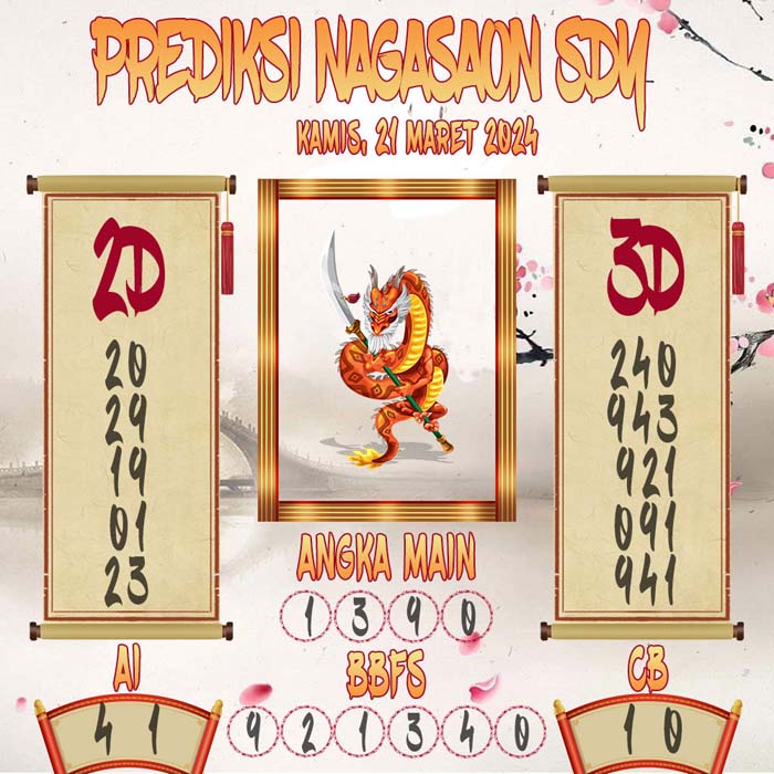 Prediksi Nagasaon SDY