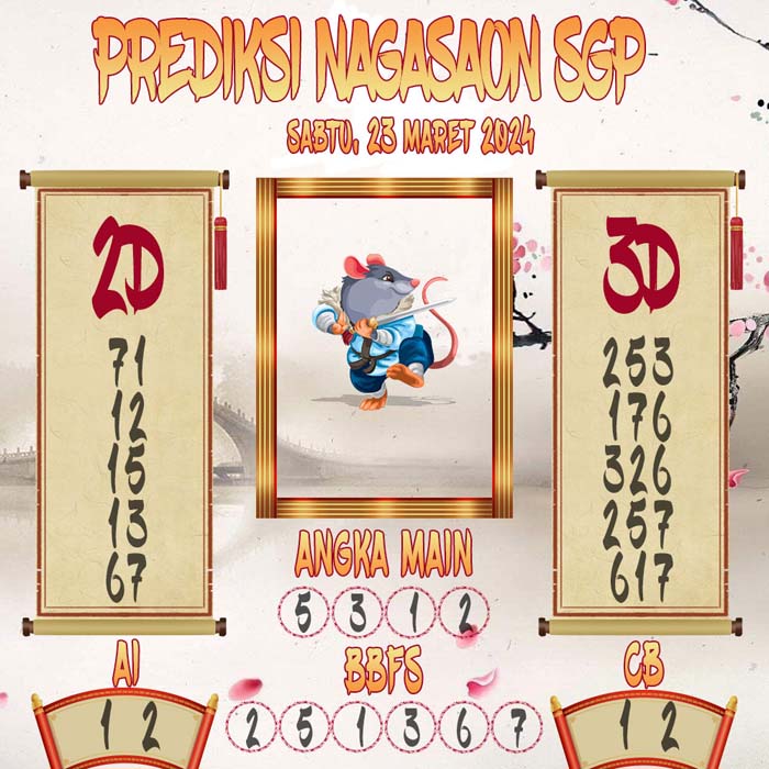 Prediksi Nagasaon SGP