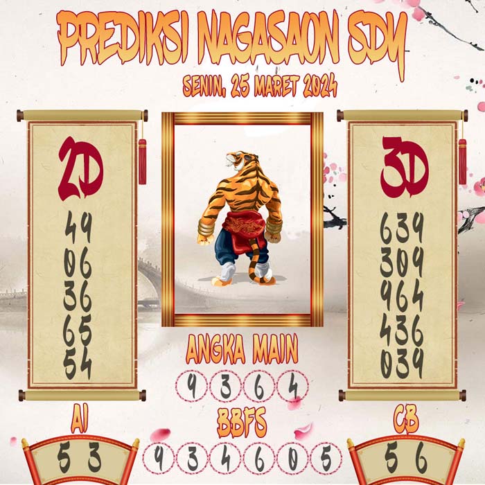 Prediksi Nagasaon SDY