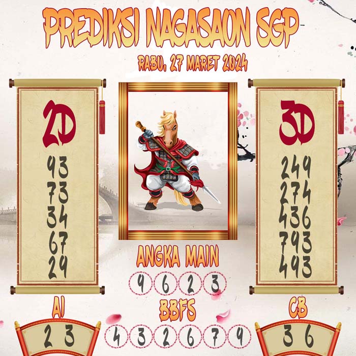 Prediksi Nagasaon SGP