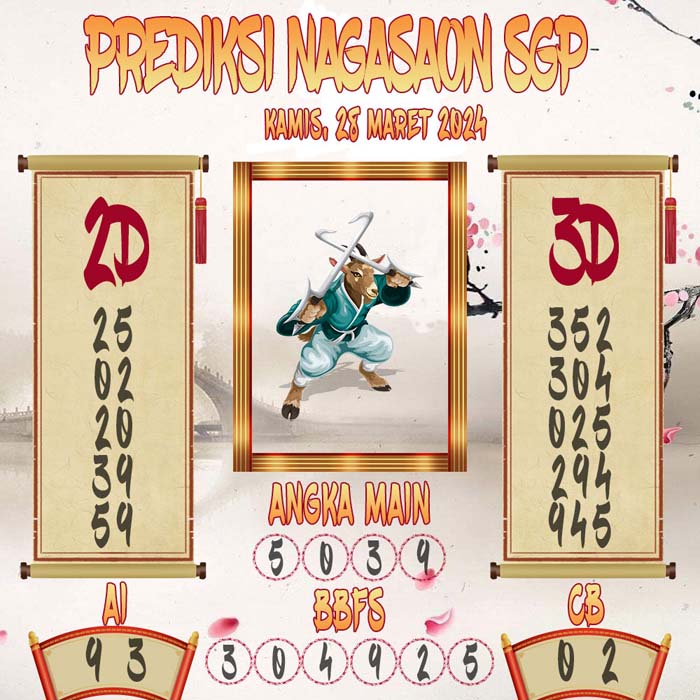 Prediksi Nagasaon SGP