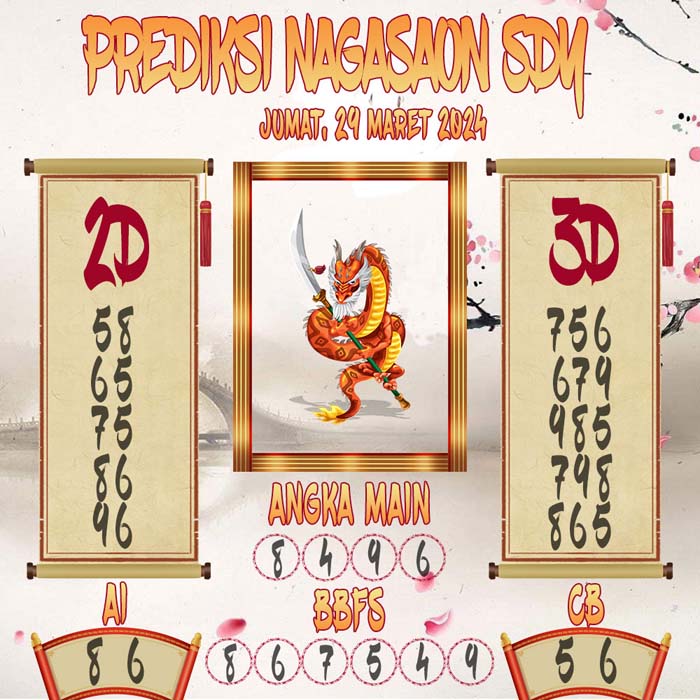 Prediksi Nagasaon SDY