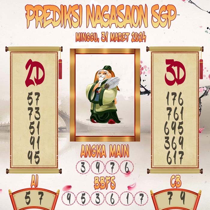 Prediksi Nagasaon SGP