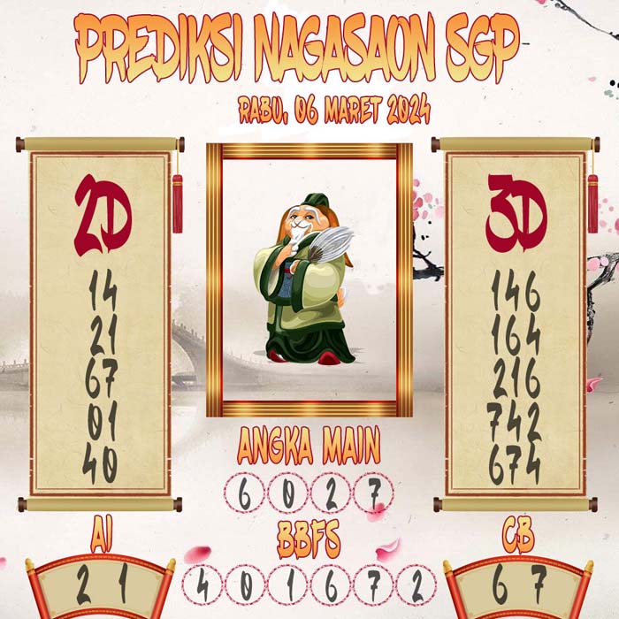Prediksi Nagasaon SGP
