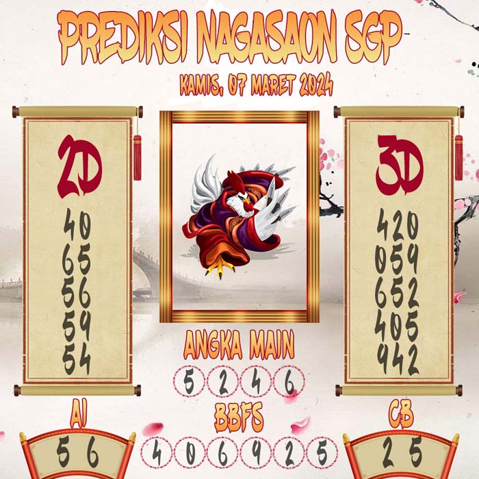 Prediksi Nagasaon SGP