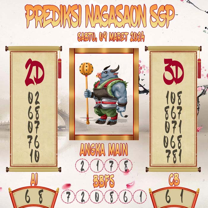 Prediksi Nagasaon SGP