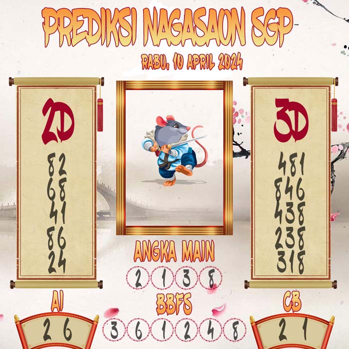 Prediksi Nagasaon SGP