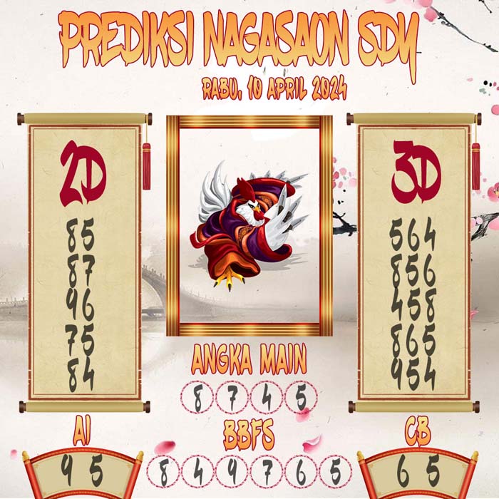 Prediksi Nagasaon SDY