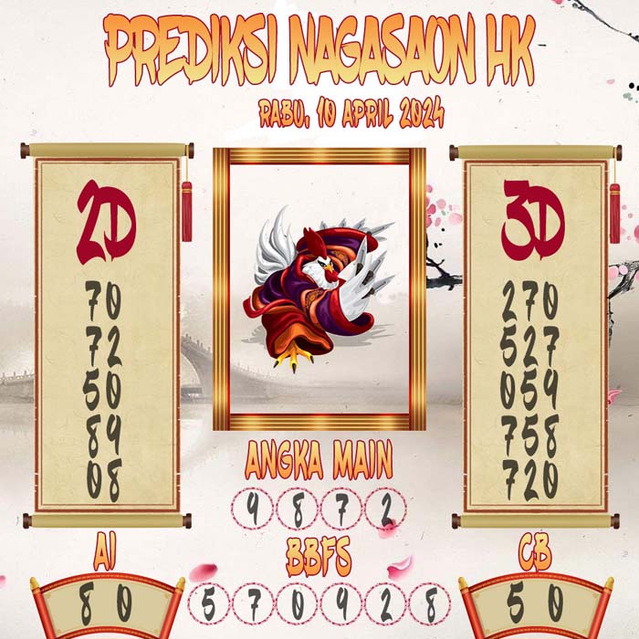 Prediksi Nagasaon HK