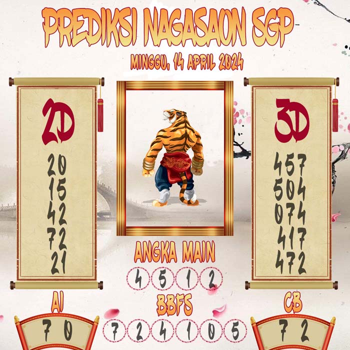 Prediksi Nagasaon SGP
