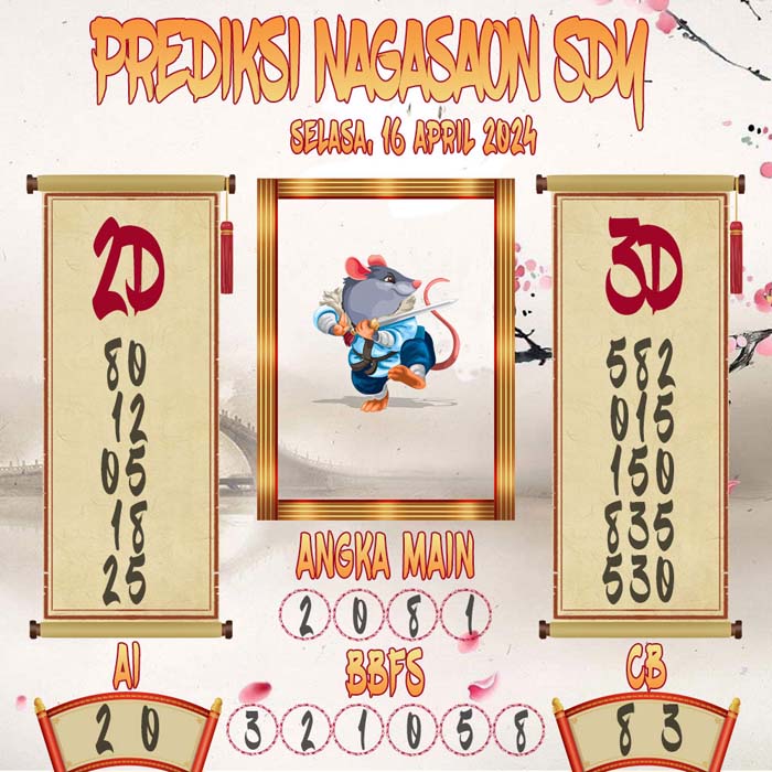 Prediksi Nagasaon SDY