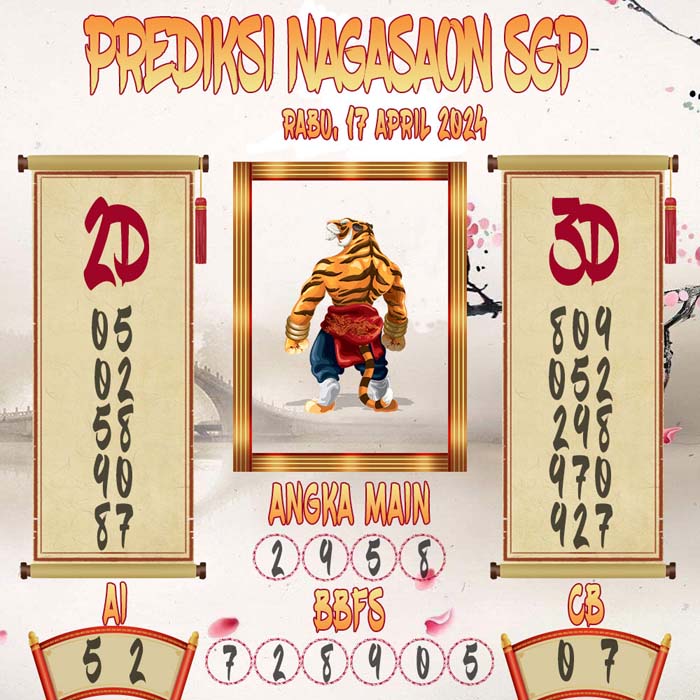 Prediksi Nagasaon SGP