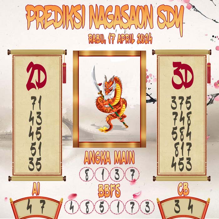 Prediksi Nagasaon SDY
