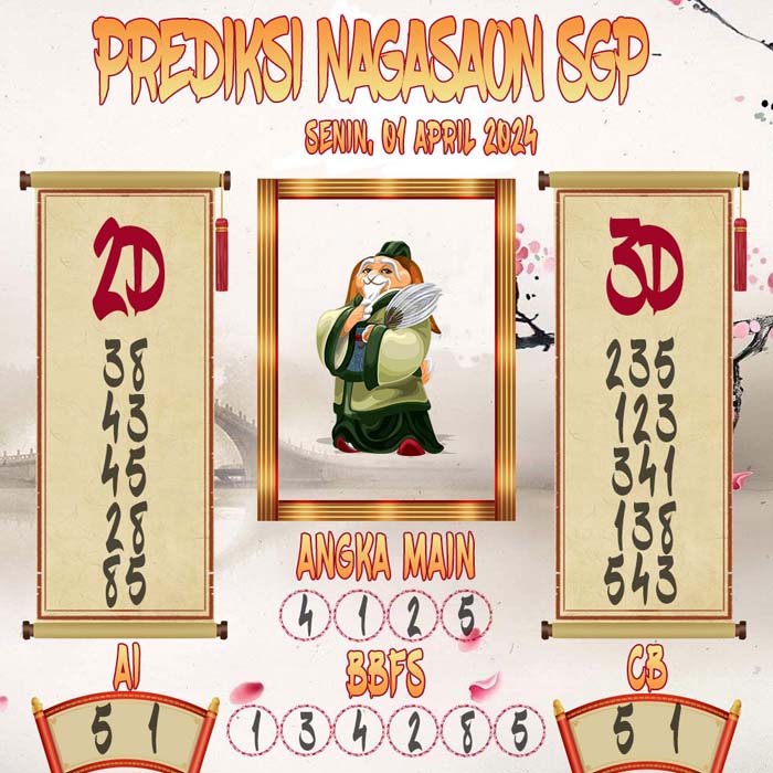 Prediksi Nagasaon SGP