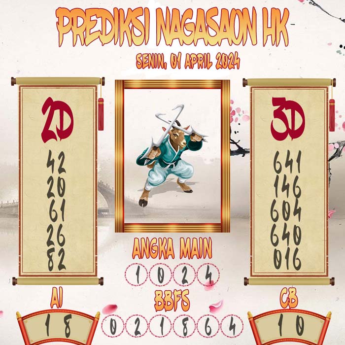 Prediksi Nagasaon HK