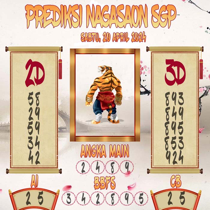 Prediksi Nagasaon SGP