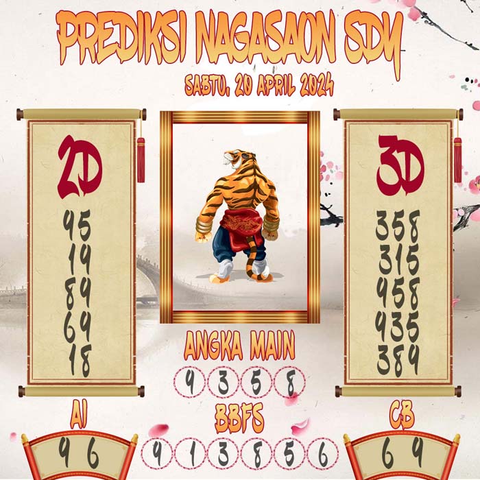 Prediksi Nagasaon SDY