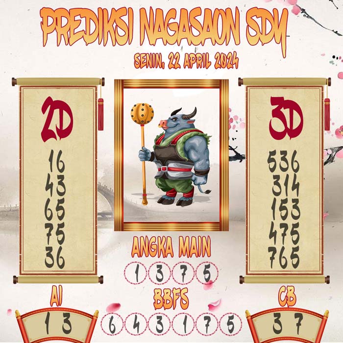 Prediksi Nagasaon SDY