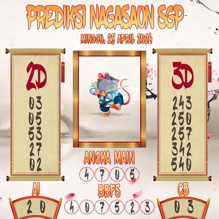 Prediksi Nagasaon SGP