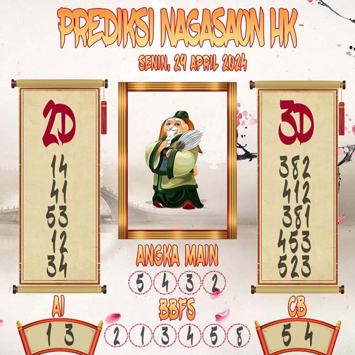 Prediksi Nagasaon HK