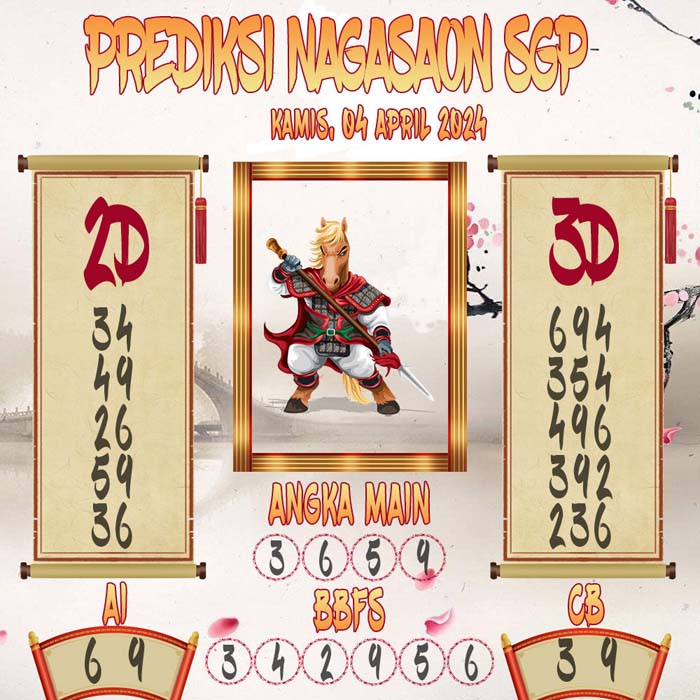 Prediksi Nagasaon SGP