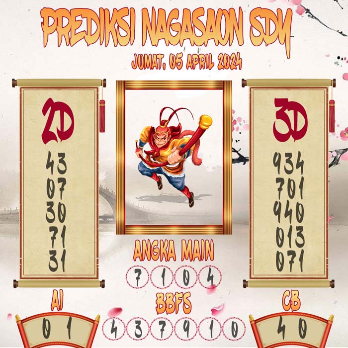 Prediksi Nagasaon SDY