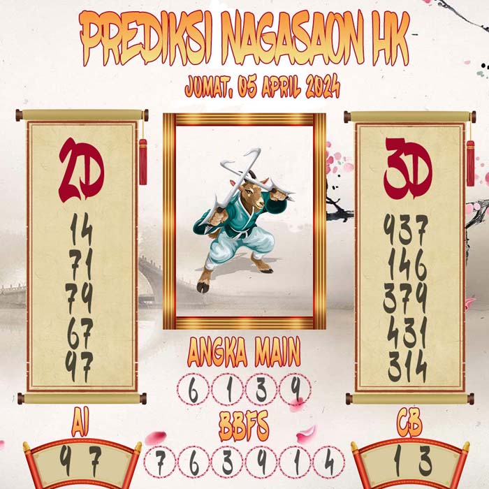 Prediksi Nagasaon HK